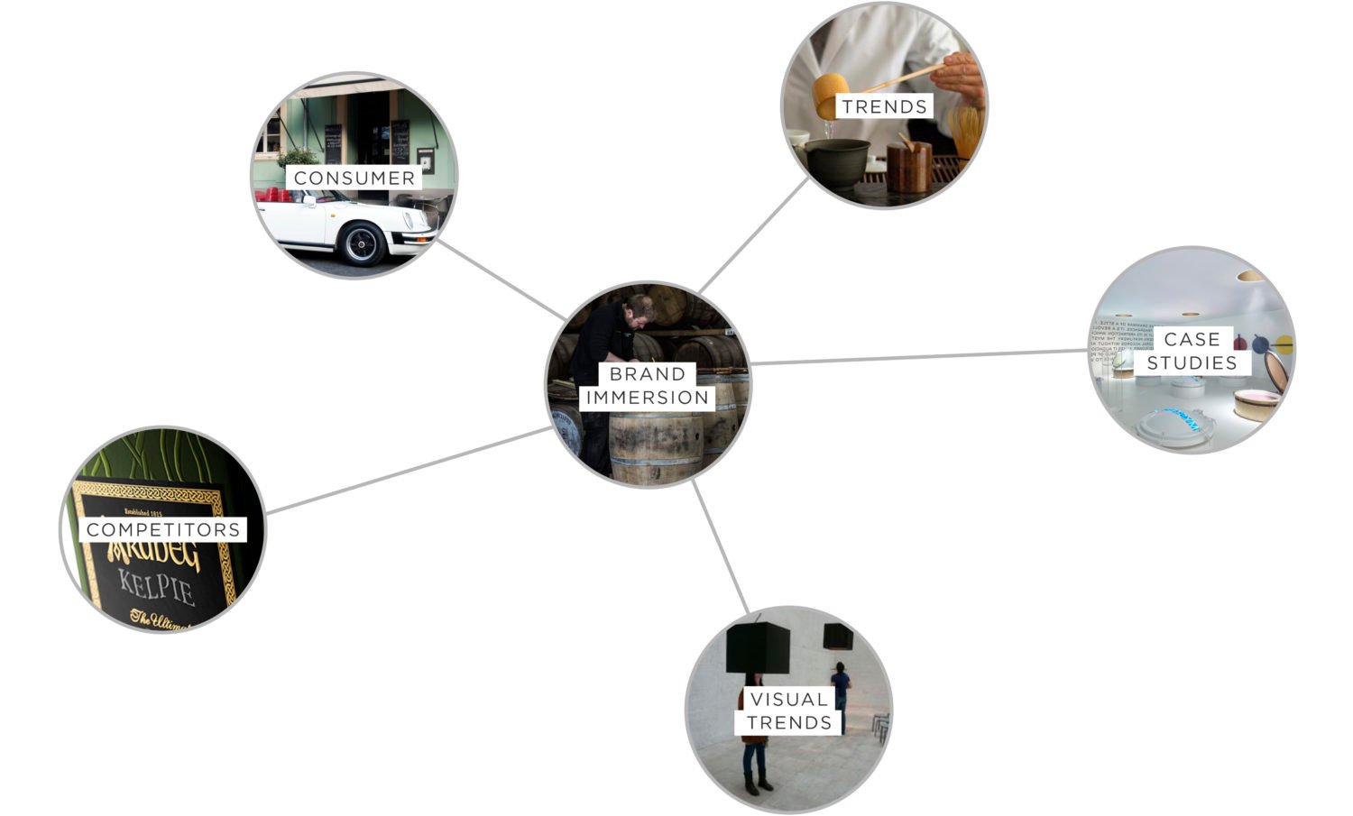 Brand Immersion, Consumer, Trends, Case Studies, Visual Trends, Competitors