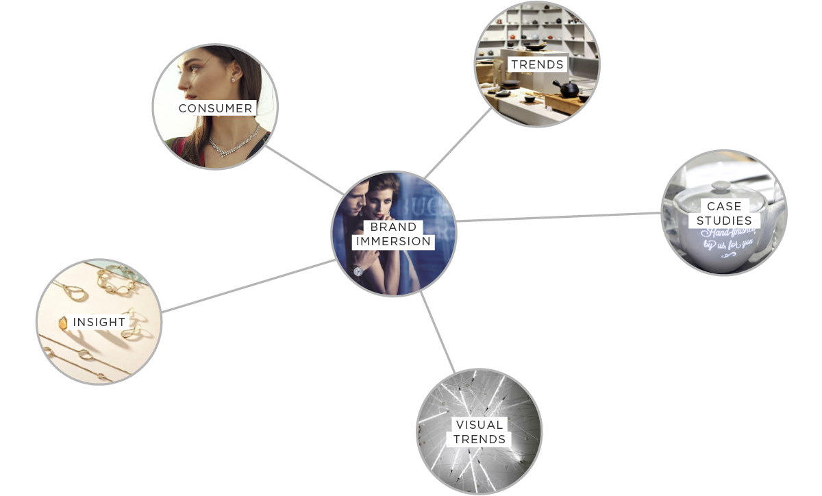 Bucherer Strategy Bubbles