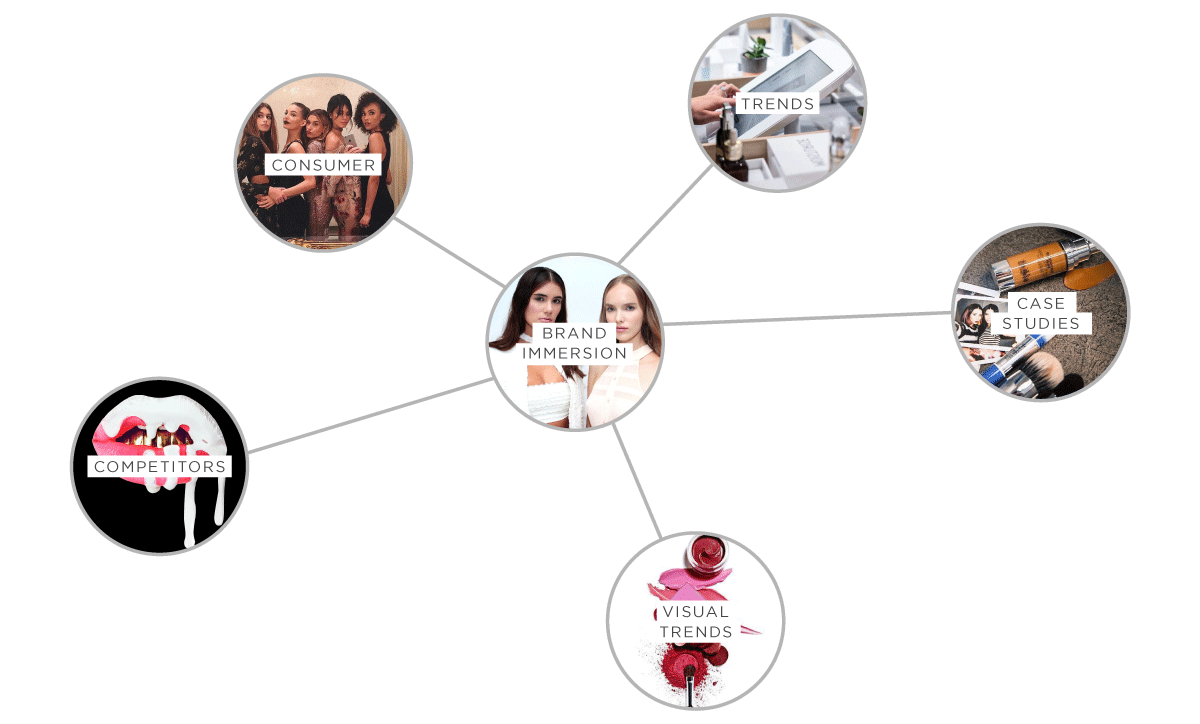Morphe Shop Design Map